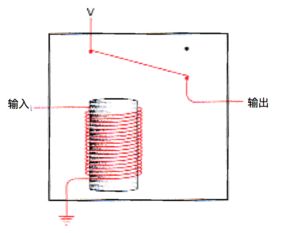 《編碼 隱匿在計算機軟硬件背后的語言》讀書筆記（上） 從簡單開關到復雜系統的奇妙旅程